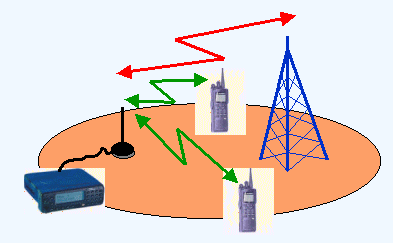 DMO repeater.